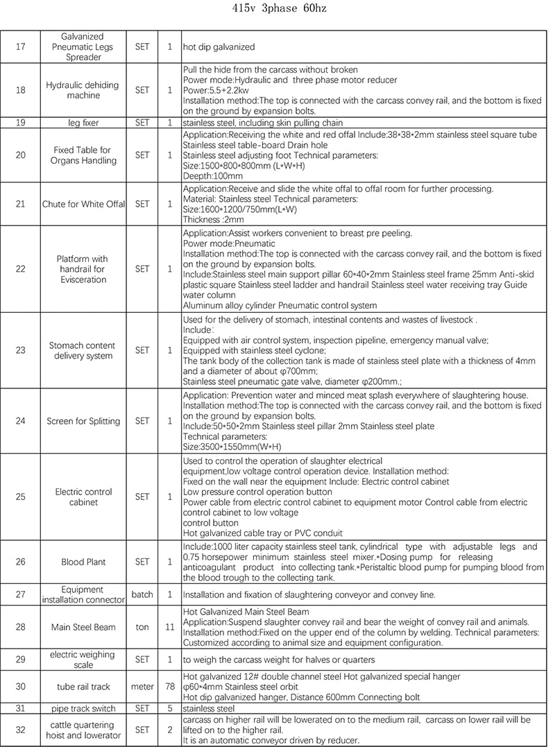30 CATTLE SLAUGHTERING PROJECT OFFER