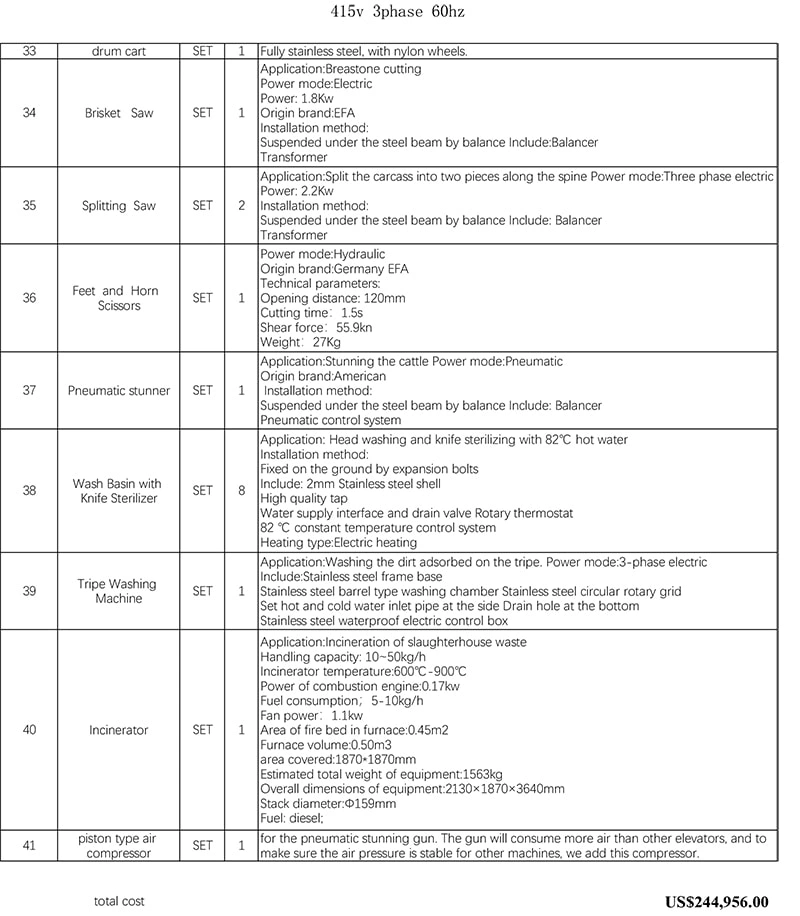 30 CATTLE SLAUGHTERING PROJECT OFFER