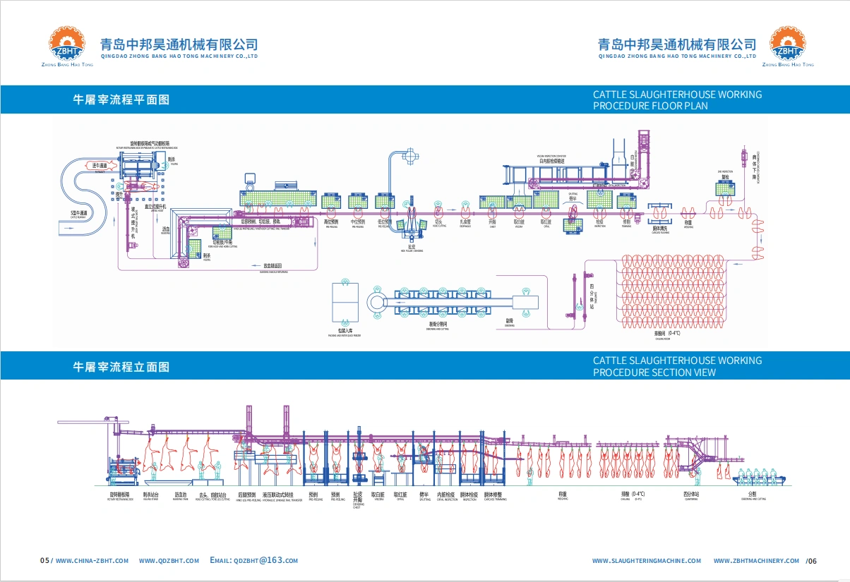 Процедура убоя скота – (ч. 7)