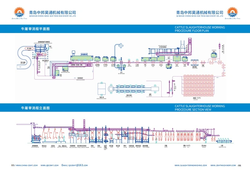 Процедура убоя скота – (часть 8)