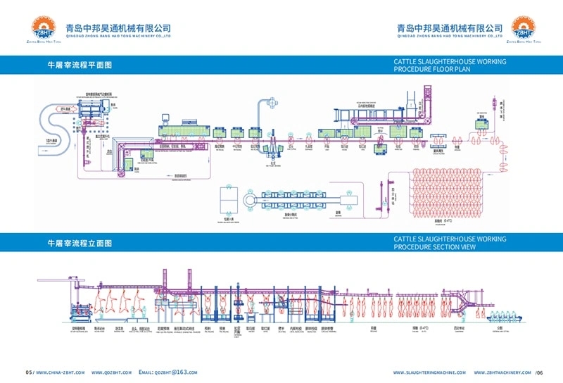 Процедура убоя скота – (часть 10)